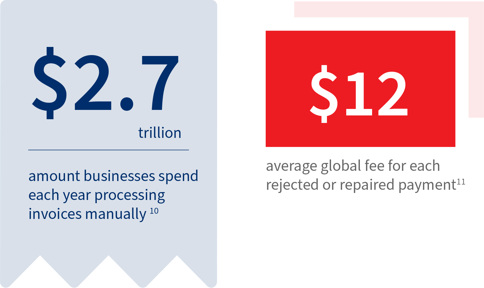 5 Payments Trends To Watch In 2024 LexisNexis Risk Solutions   Payment Trends 2024 Trend 3 Jpg 